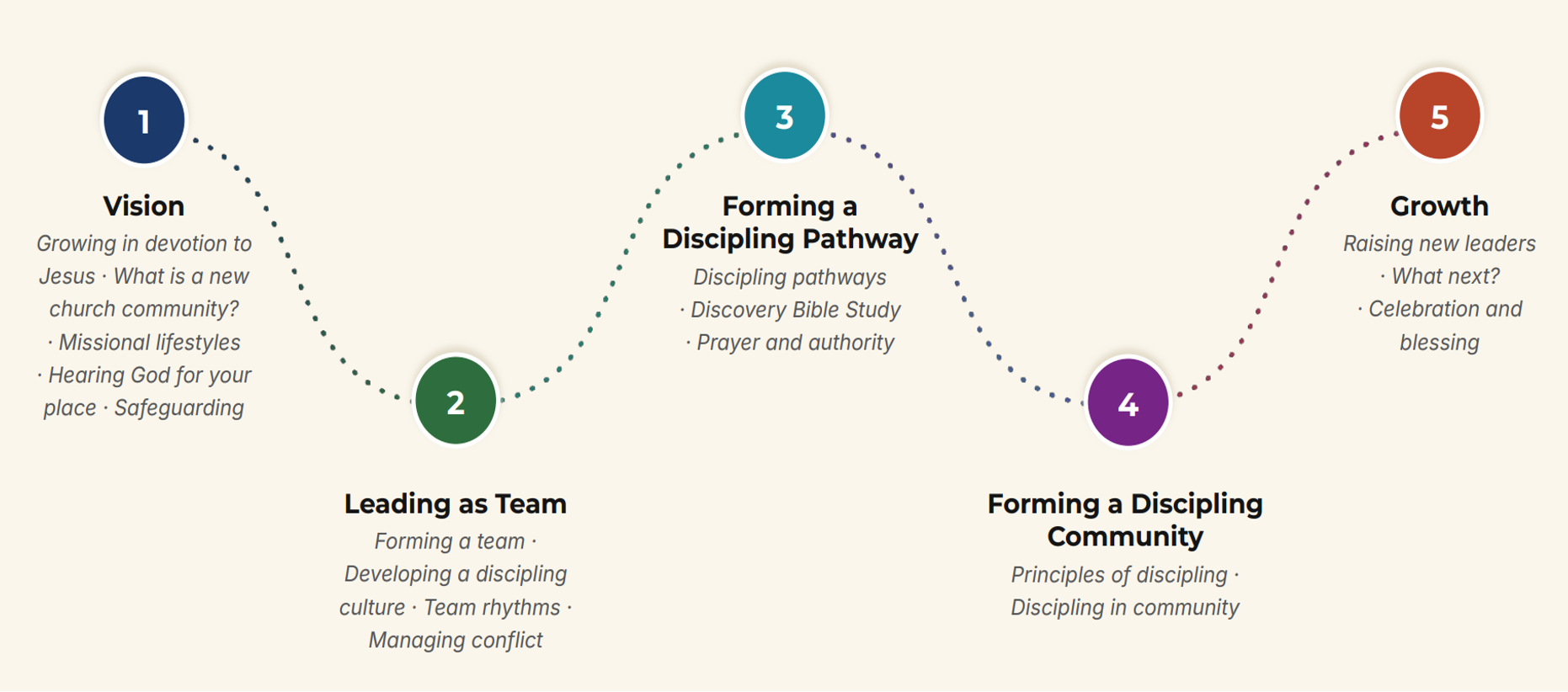 5 Pathway 2026